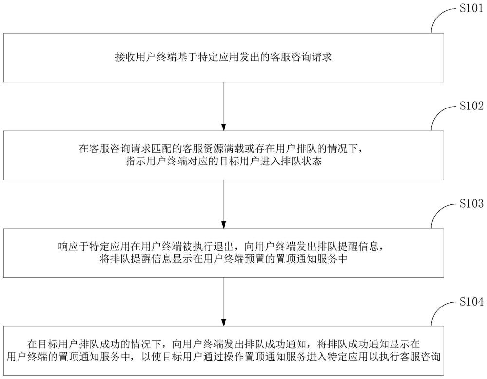 通知方法和装置与流程