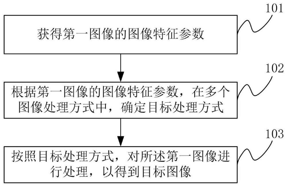 图像处理方法及电子设备与流程