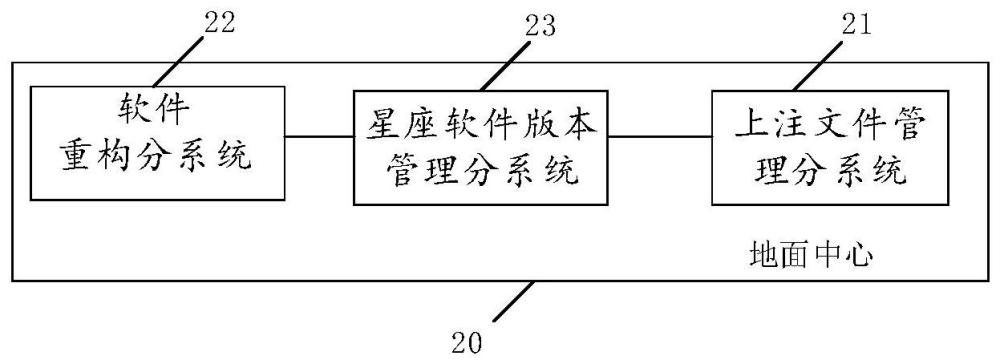 卫星星座软件在轨升级及维护系统和方法与流程