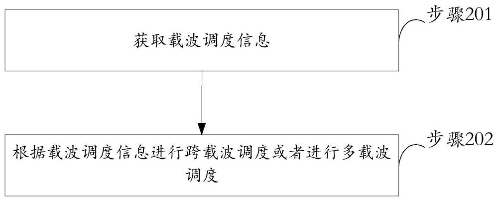 一种载波指示方法、系统、通信实体及存储介质与流程