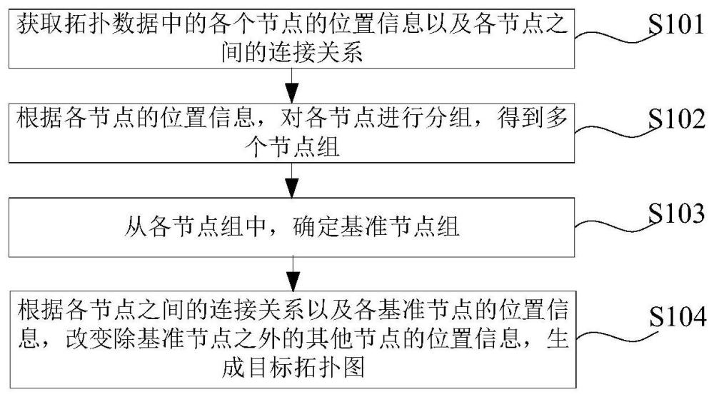 拓扑图生成方法、装置、电子设备及存储介质与流程