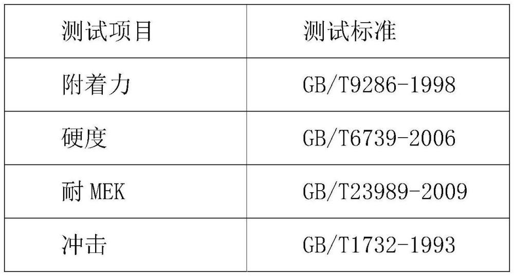 一种金属纽扣用高硬度耐磨涂料及其制备方法和使用方法与流程