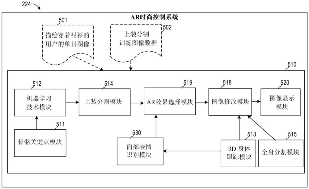 基于面部表情控制交互时尚的制作方法