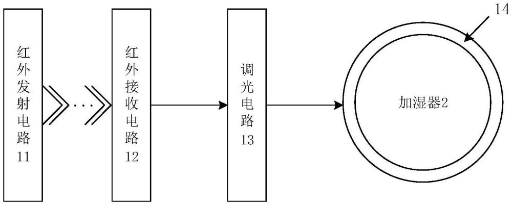 一种红外遥控调光加湿灯的制作方法