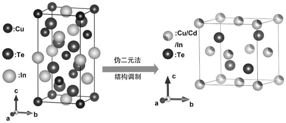 一种立方结构CuInTe2基热电材料及其制备方法