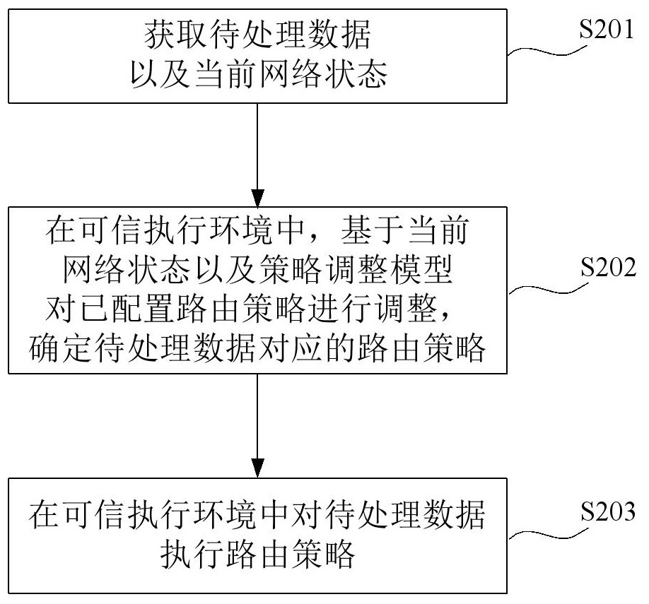 服务器集群中边缘节点的路由方法、装置、设备及介质与流程