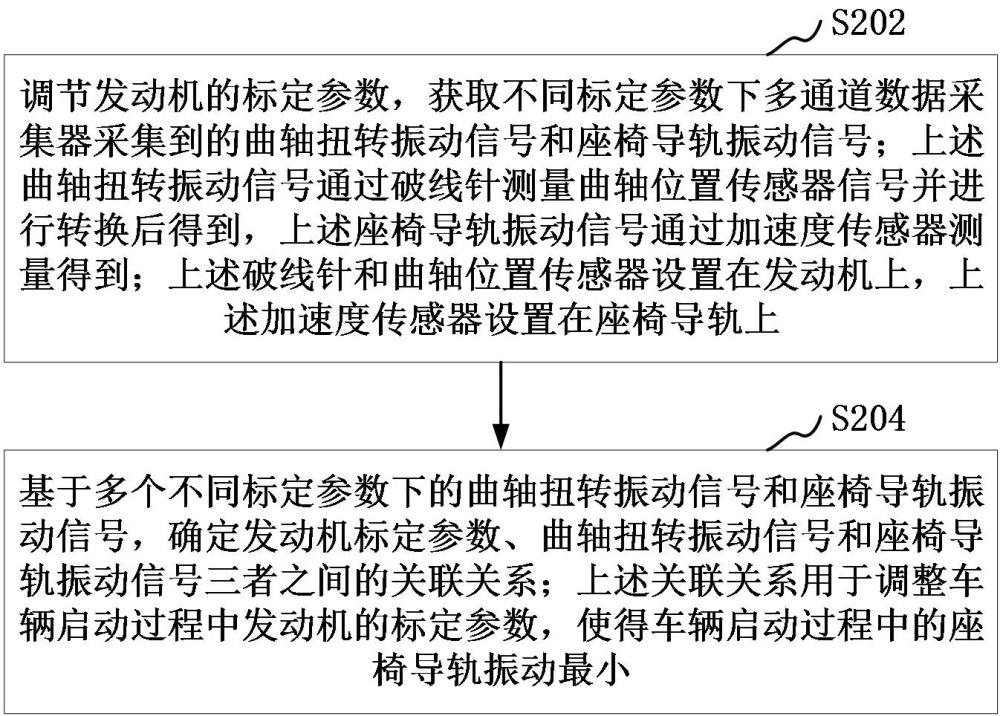 车辆启动中的信息获取方法、装置及计算机设备与流程