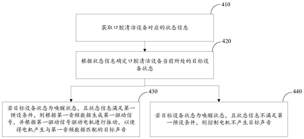 音频输出控制方法、装置、口腔清洁设备及存储介质与流程