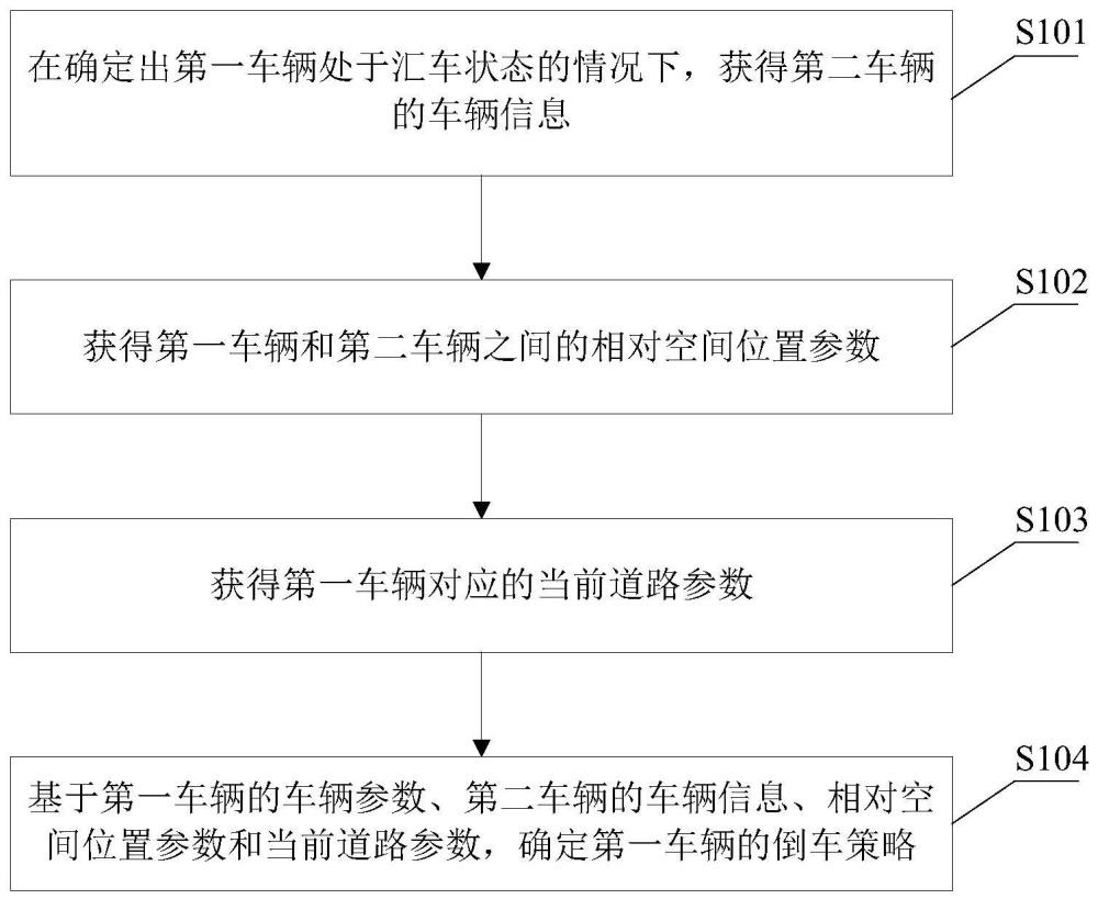 一种控制方法、装置及第一车辆与流程