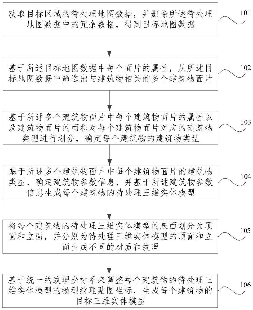 建筑模型批量生成方法、装置、可读存储介质及电子设备与流程