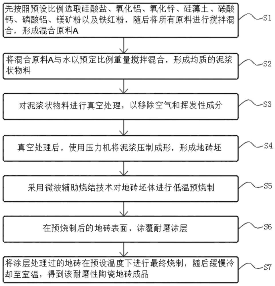 一种高耐磨性陶瓷地砖低温烧制工艺的制作方法