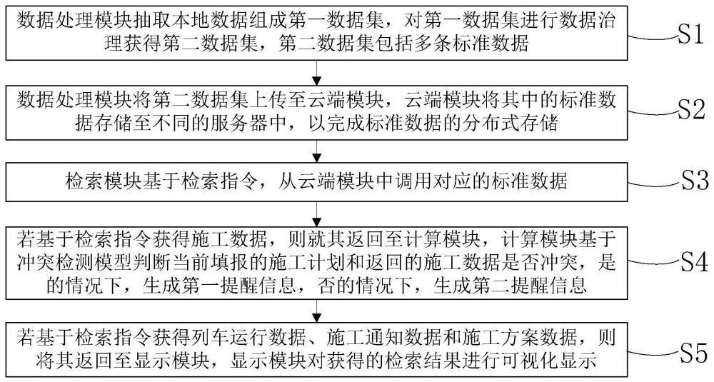 基于大数据的轨行区施工计划智能管理方法及平台与流程