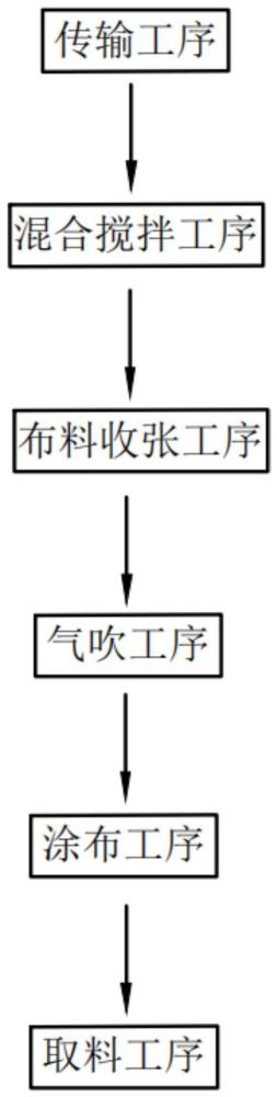 一种抗静电高弹性复合衬布的生产工艺的制作方法