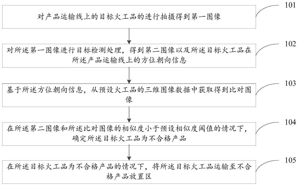 火工品自动运输方法、系统、电子设备及可读存储介质与流程