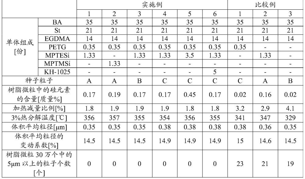 树脂微粒及其制造方法与流程