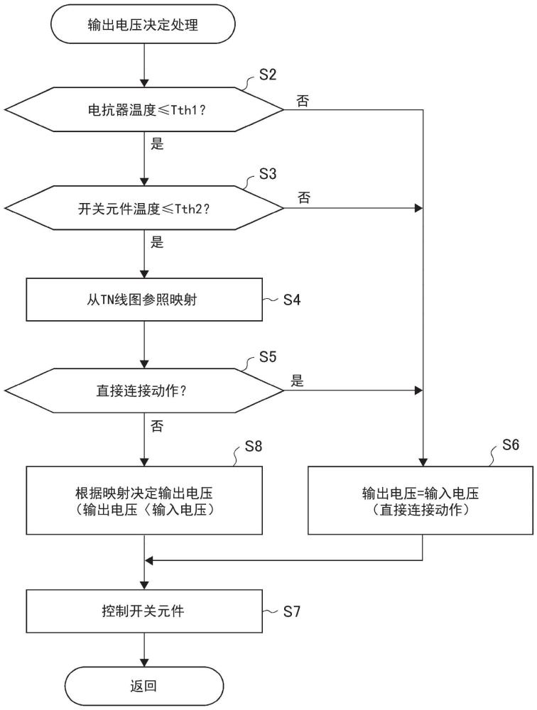 功率转换装置的制作方法