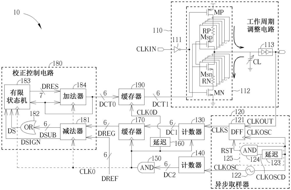 全数字工作周期校正器及校正输出时钟的工作周期的方法与流程