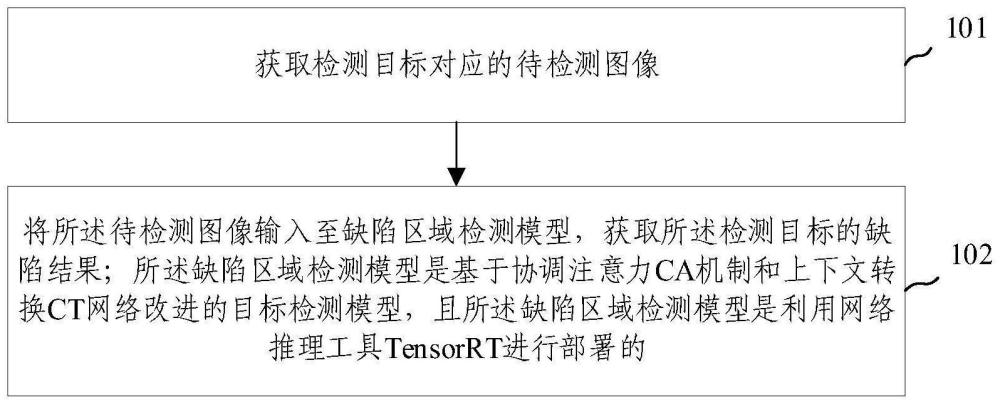 目标表面缺陷在线检测方法、装置及存储介质