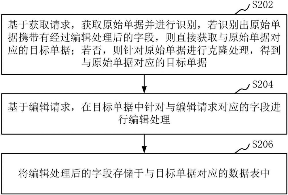 一种单据编辑方法、装置、计算机设备和存储介质与流程