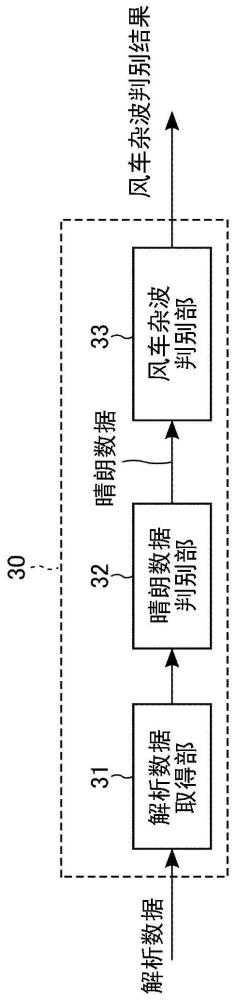 杂波检测装置、气象观测系统、杂波检测方法以及程序与流程