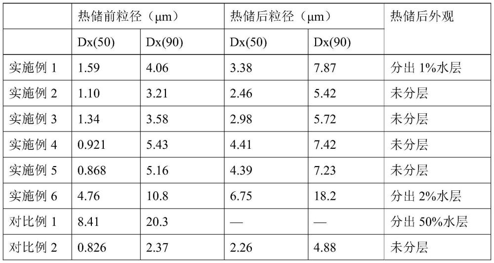 一种防霉剂及其制备方法和应用