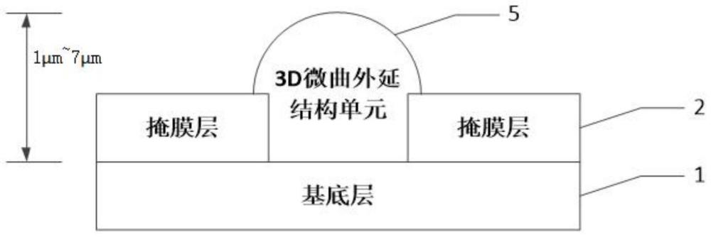 自调整晶面晶向生长的3D微曲外延功能结构及其制备方法与流程