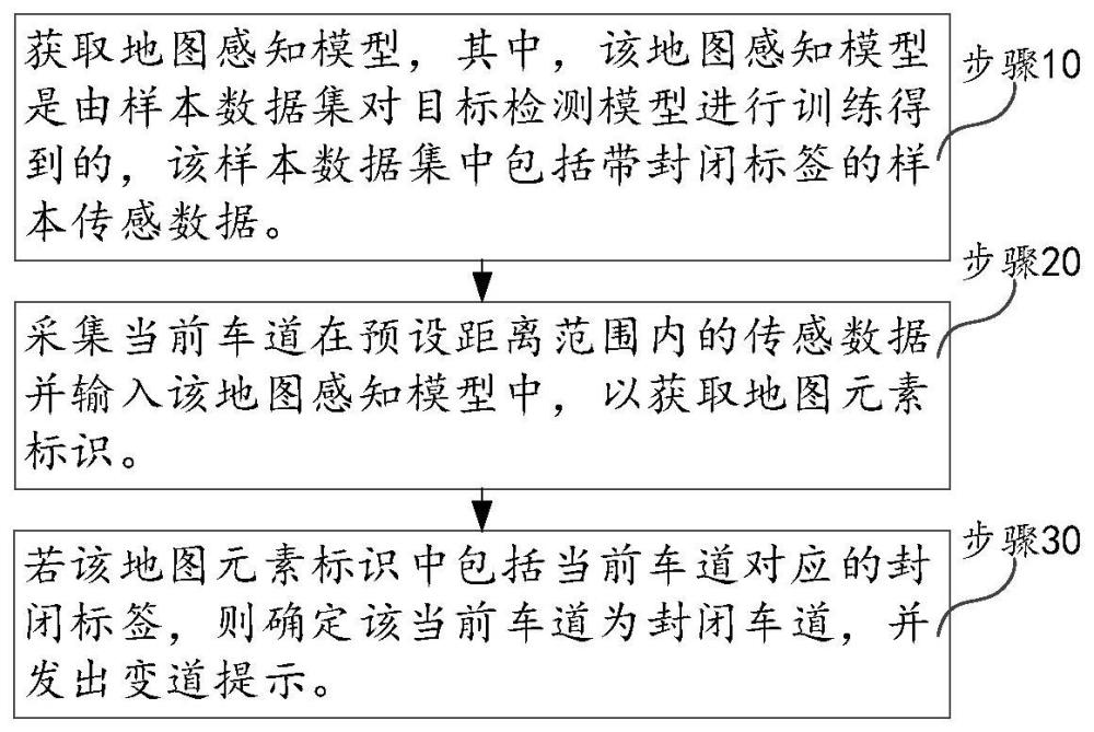 一种变道提示方法、变道方法及相关装置与流程