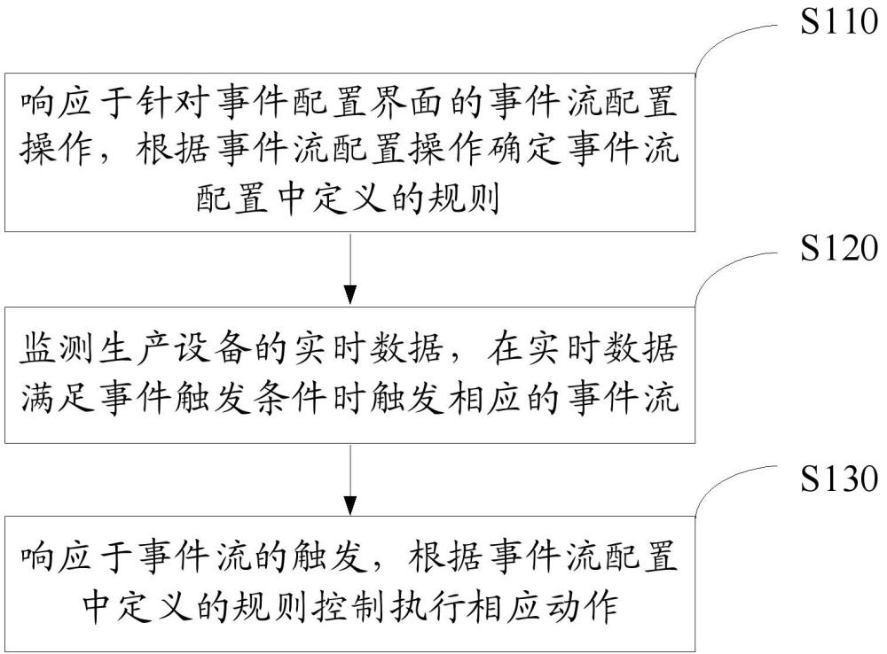 基于电池组件生产设备的异常高效处理方法以及装置与流程