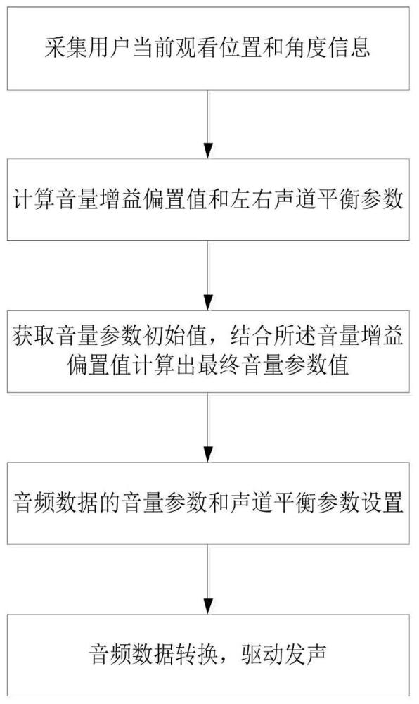 一种电视声音自适应调整系统及方法与流程