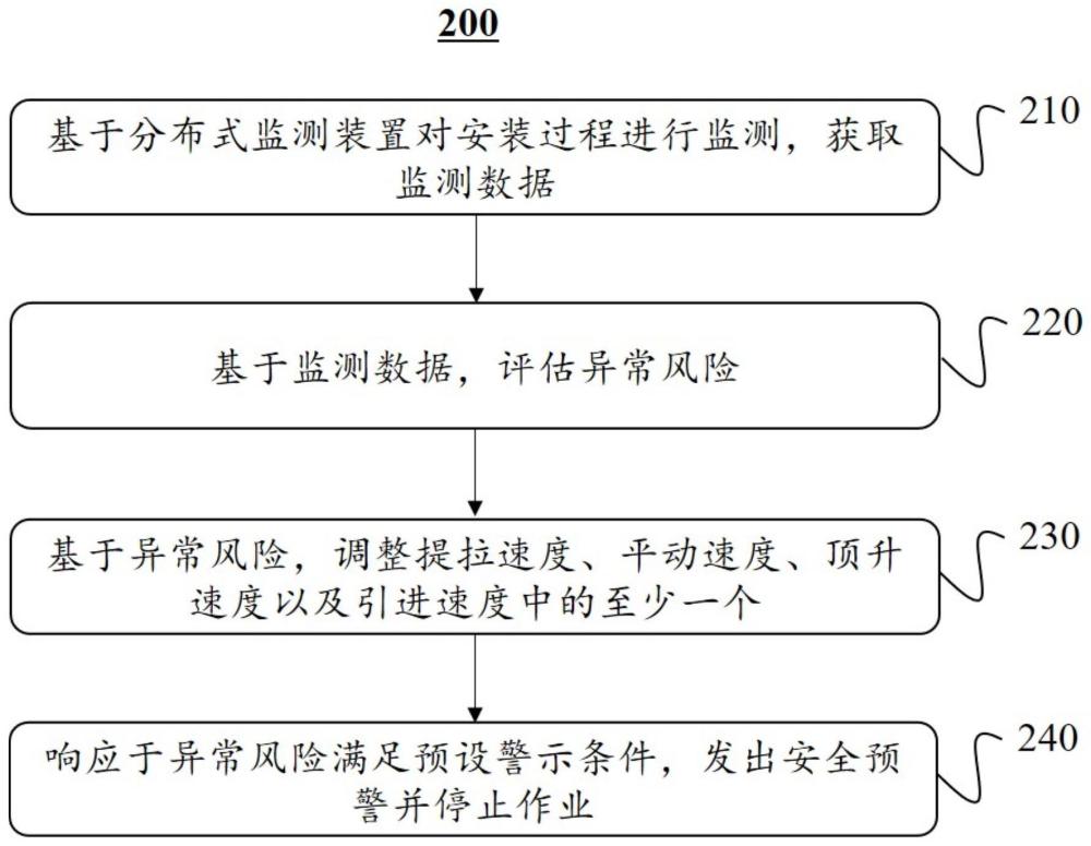 一种标准节安装参数确定方法及系统与流程