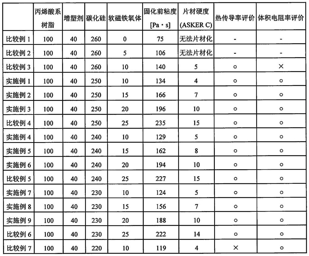 热传导片的制作方法