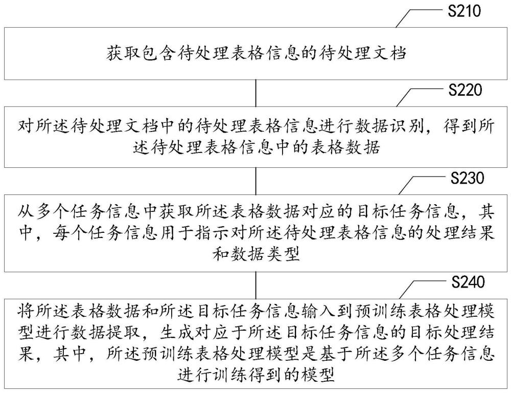 信息处理方法、装置、电子设备和可读介质与流程