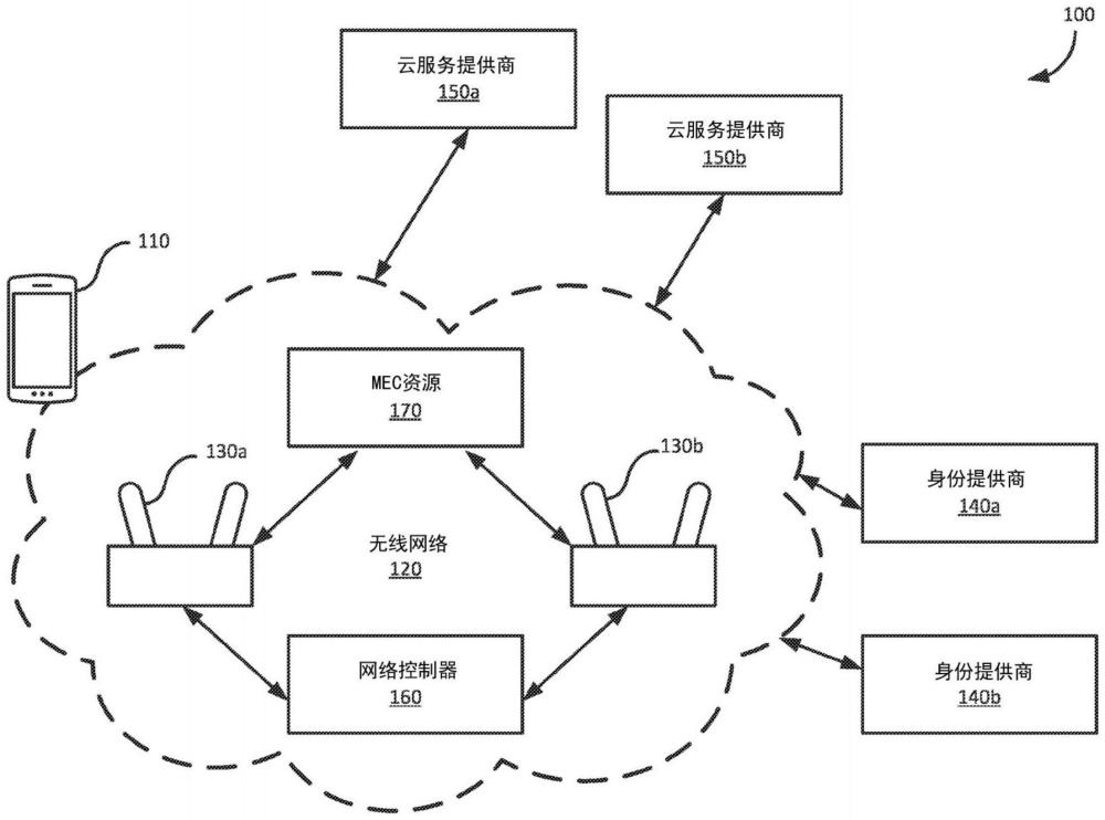 联合多接入边缘计算可用性通知的制作方法