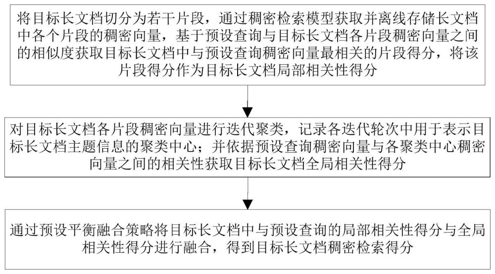 基于主题聚类全局特征的长文档稠密检索方法及系统