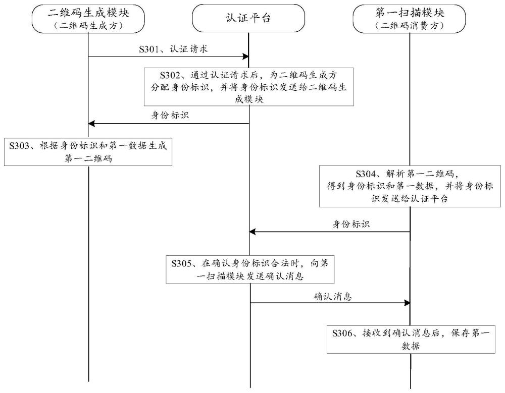 一种二维码防伪系统、方法及相关设备与流程