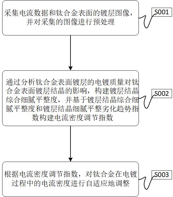 一种钛合金表面电镀方法与流程