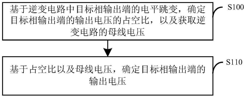 一种电压采样方法、装置、电路及逆变器与流程