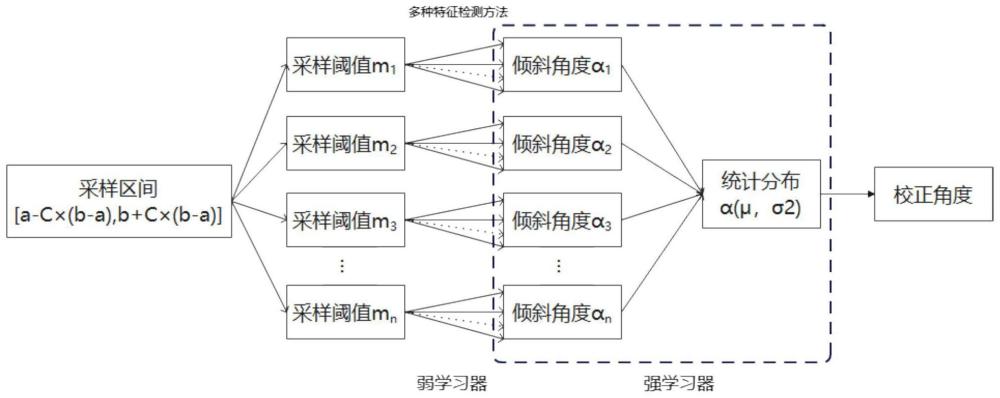 一种工业图像基准校正方法、系统、电子设备与存储介质