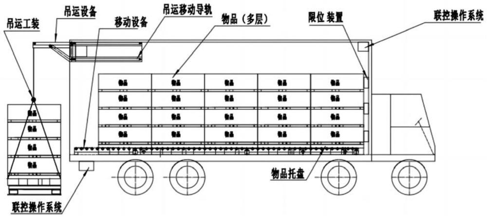 一种厢式车辆物品装卸方法与流程