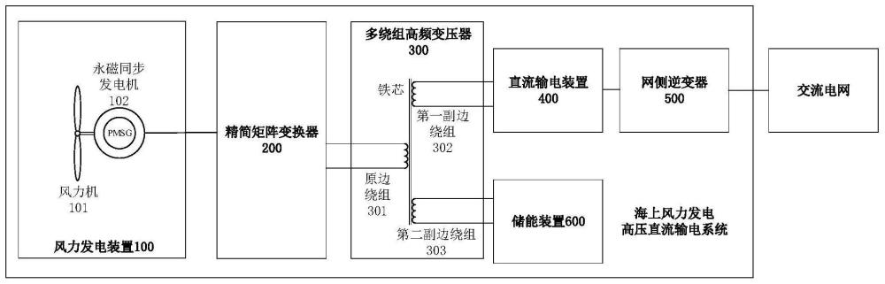 一种海上风力发电高压直流输电系统、控制方法及其装置与流程