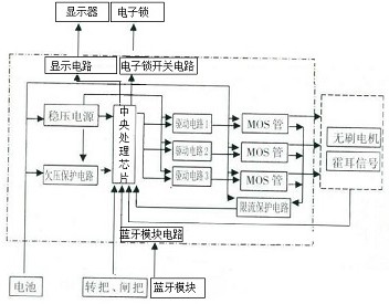 支持无钥匙启动的电动自行车控制器的制作方法