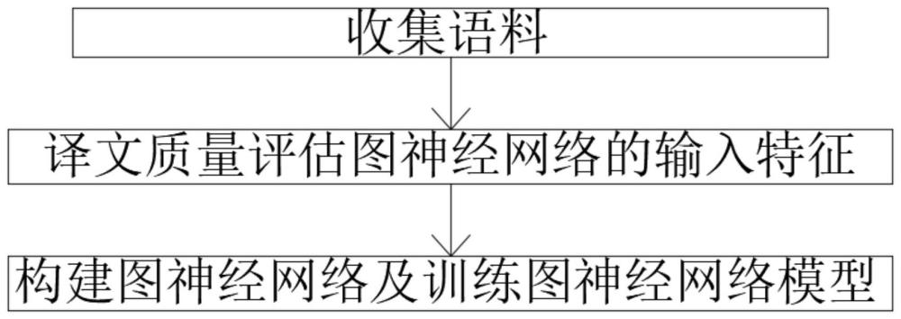 一种基于图神经网络的译文质量评估方法与流程