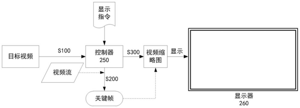 一种显示设备及视频缩略图显示方法与流程