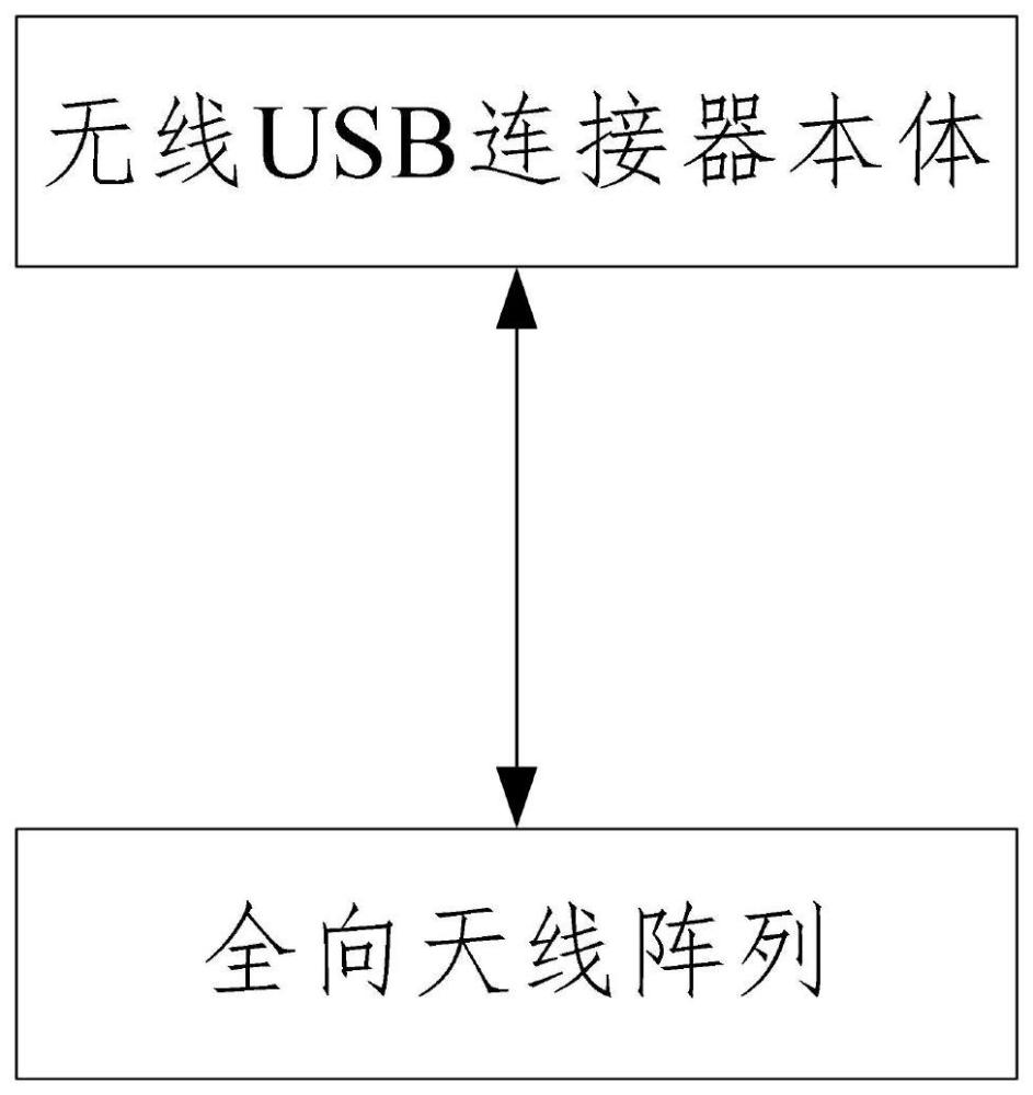超高速无线USB连接器的制作方法