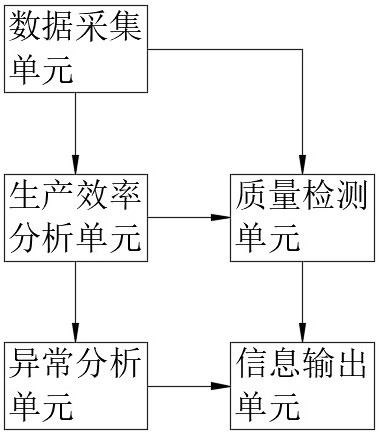 一种锂电池生产监测系统及其方法与流程