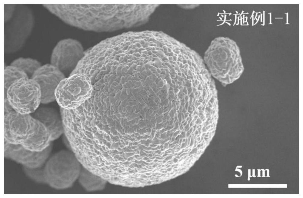 正极材料及其制备方法、锂离子电池与流程