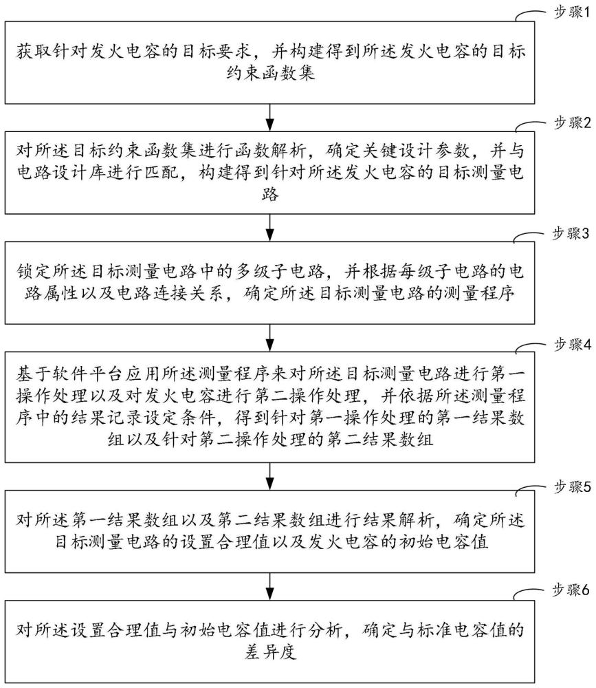 一种电子雷管发火电容的精密测量电路的软件实现方法与流程