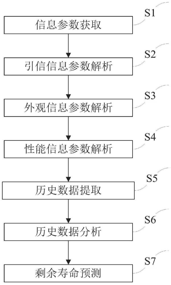 一种身管剩余寿命预测方法