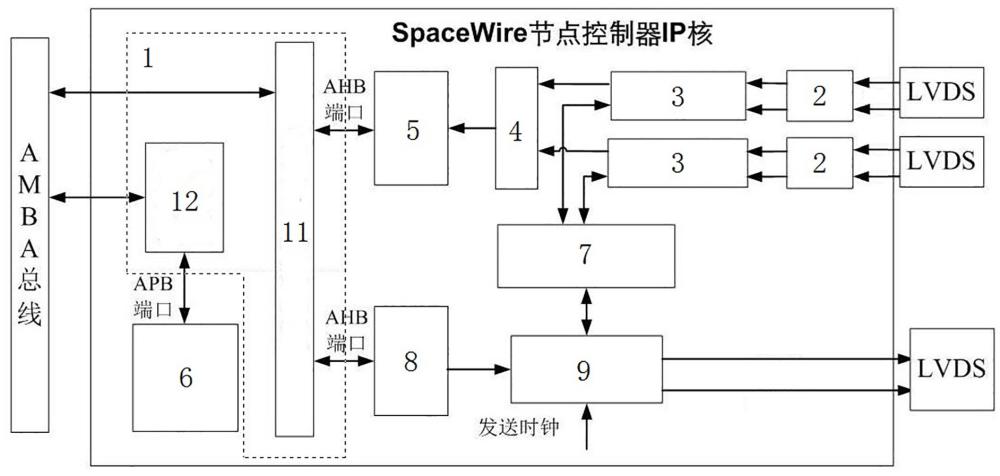 一种用于星载设备间通信的SpaceWire总线节点控制器IP核的制作方法