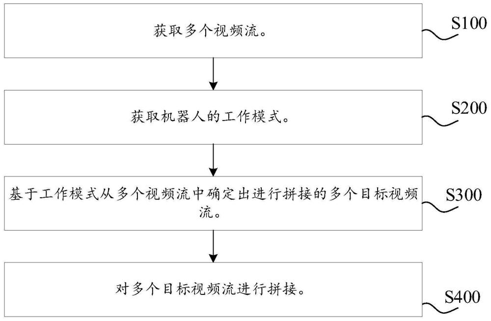 一种视频拼接方法、装置、电子设备及存储介质与流程